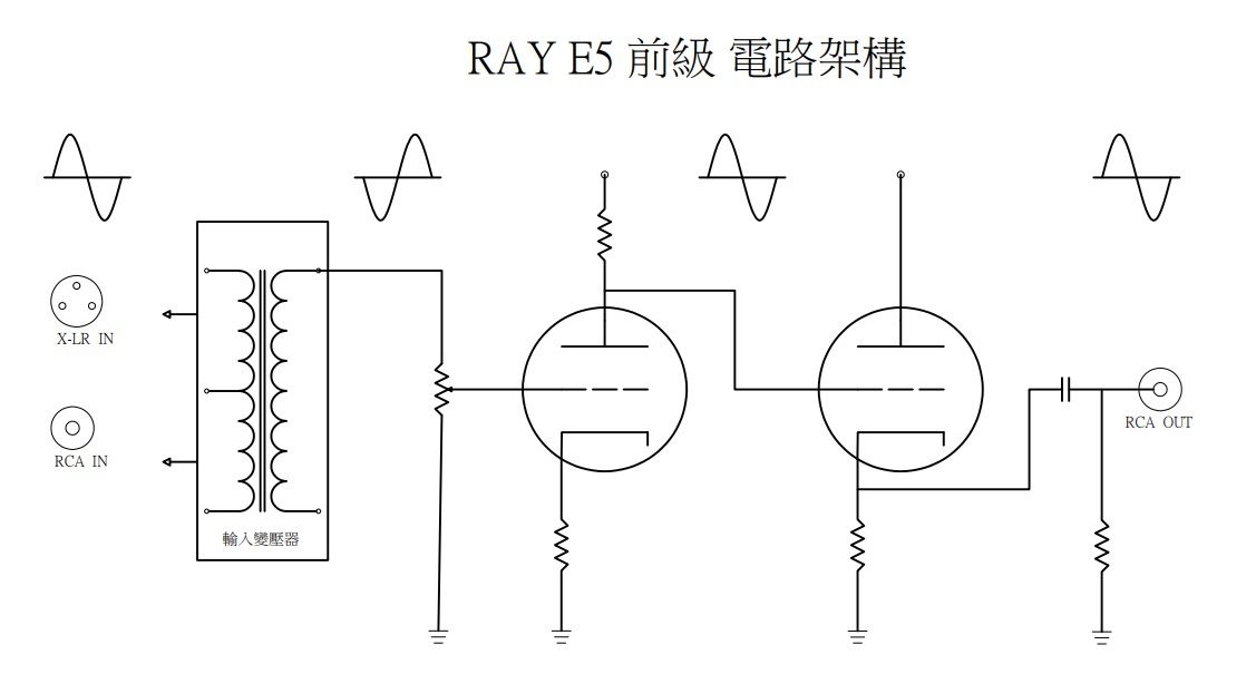E5 真空管前級擴大機電路圖